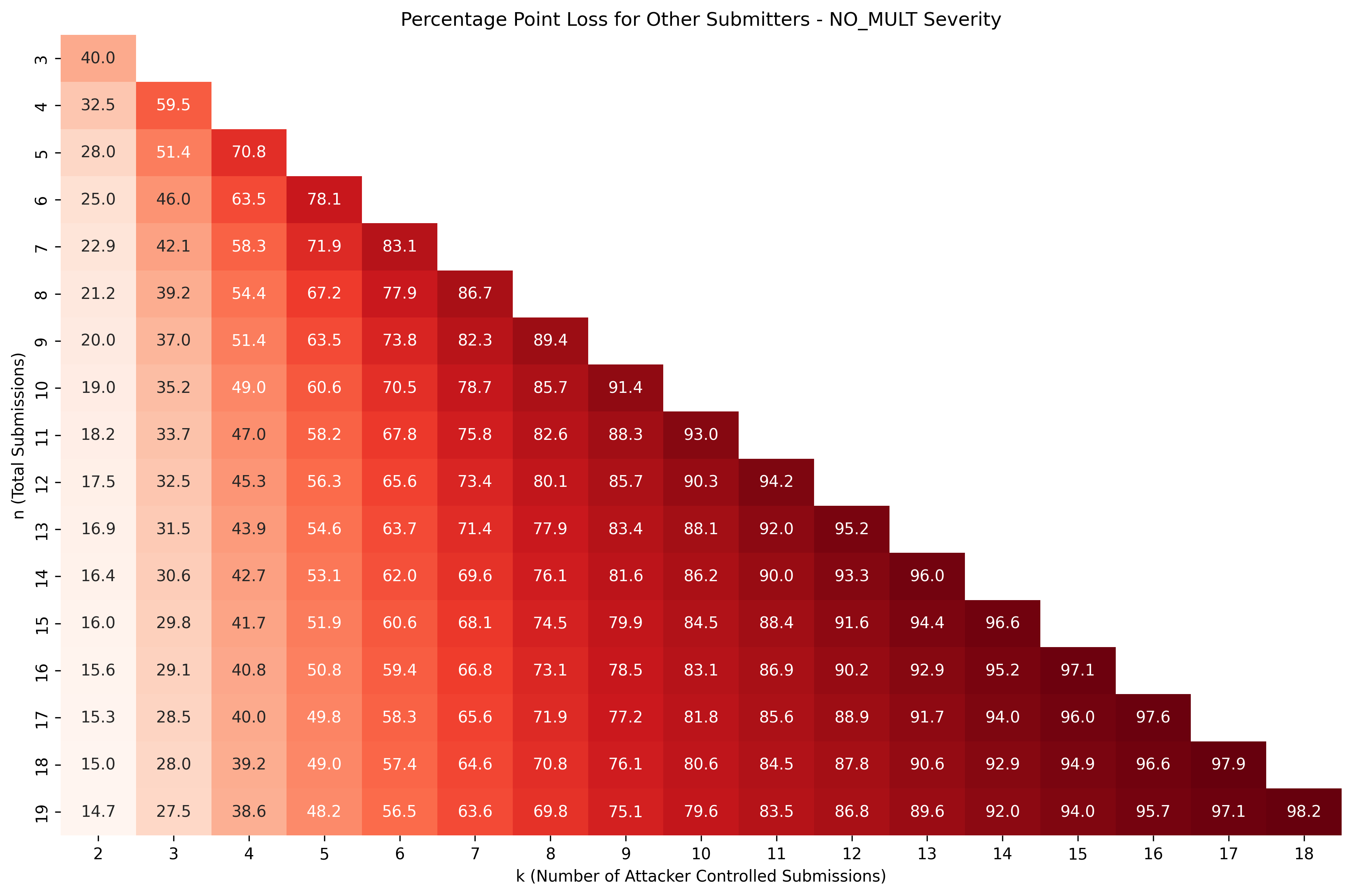 point_loss_heatmap