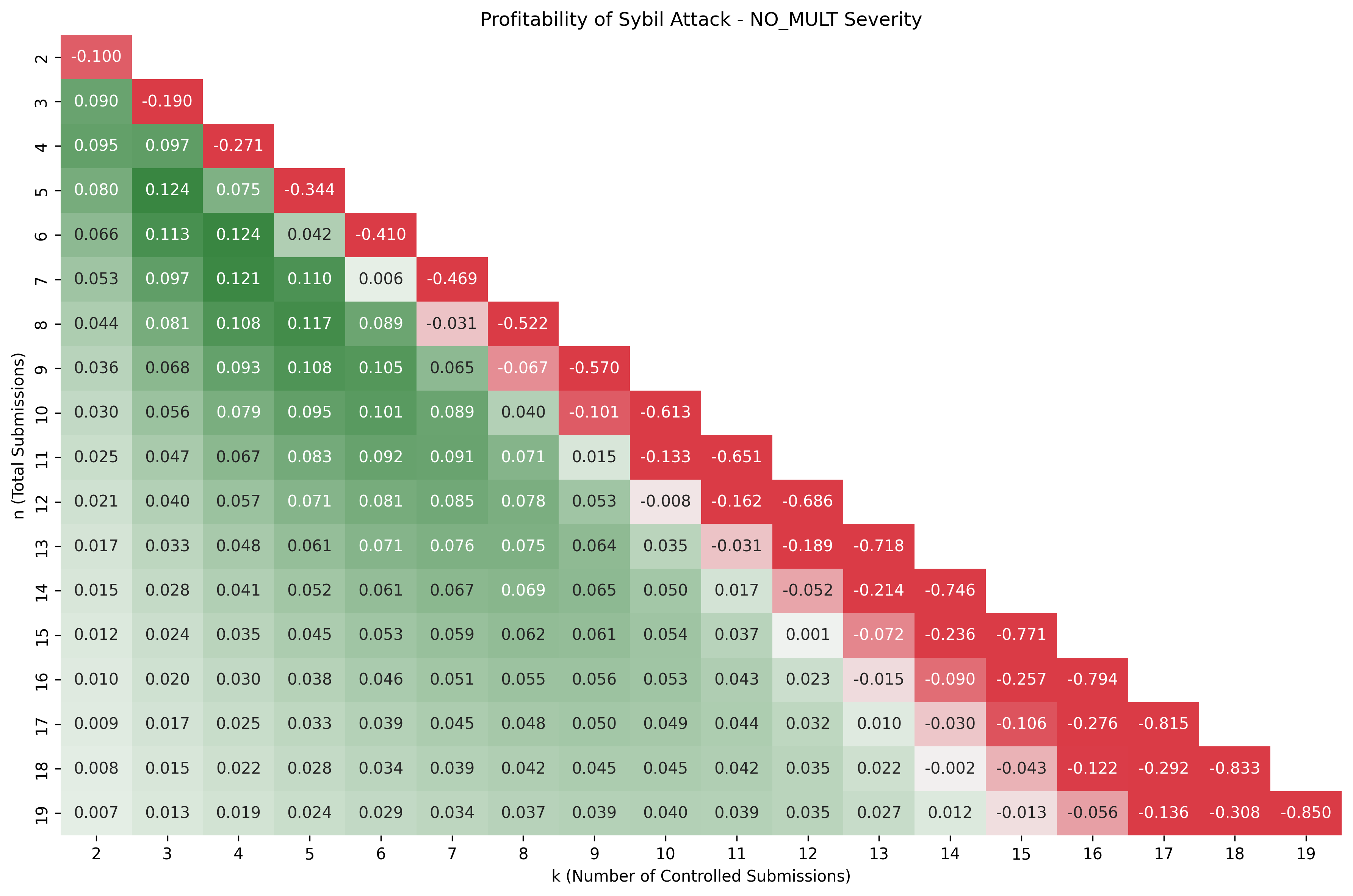 point_profit_heatmap