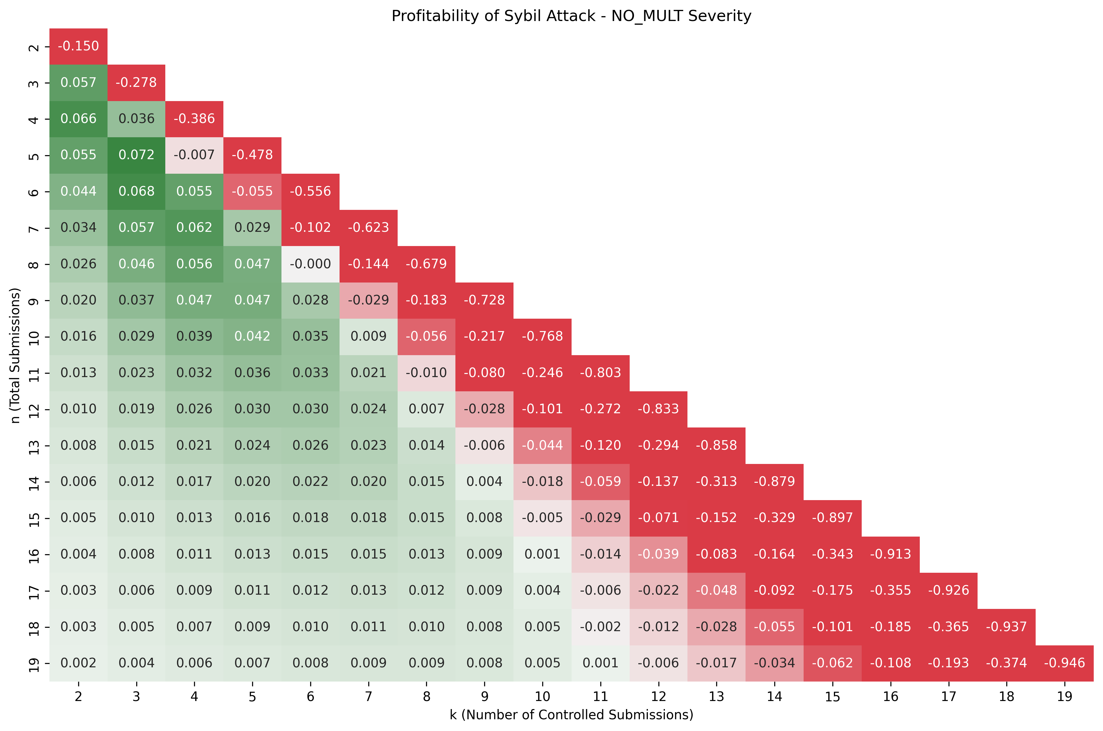 c4_point_profit_heatmap