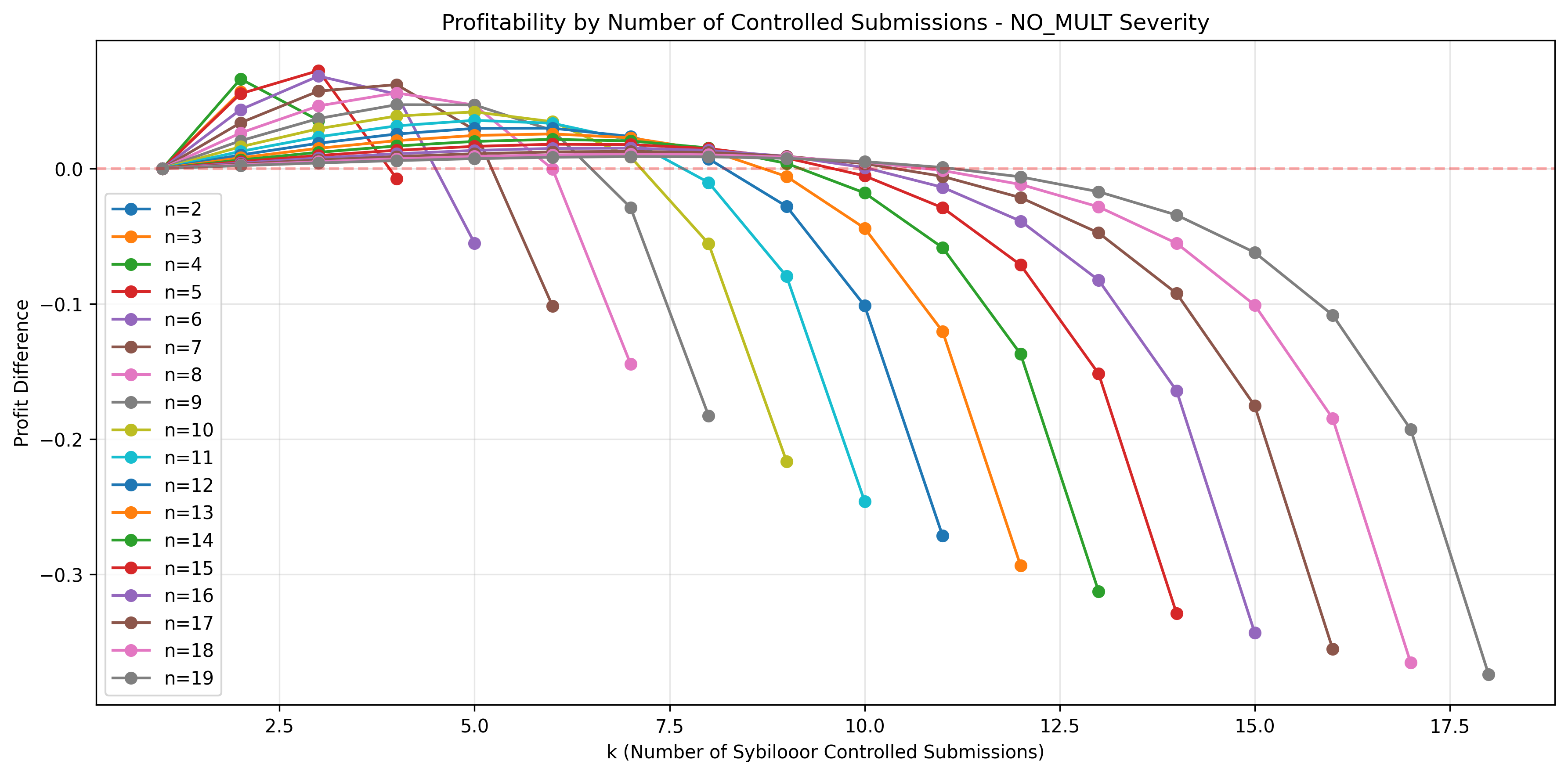 c4_line_profit_heatmap