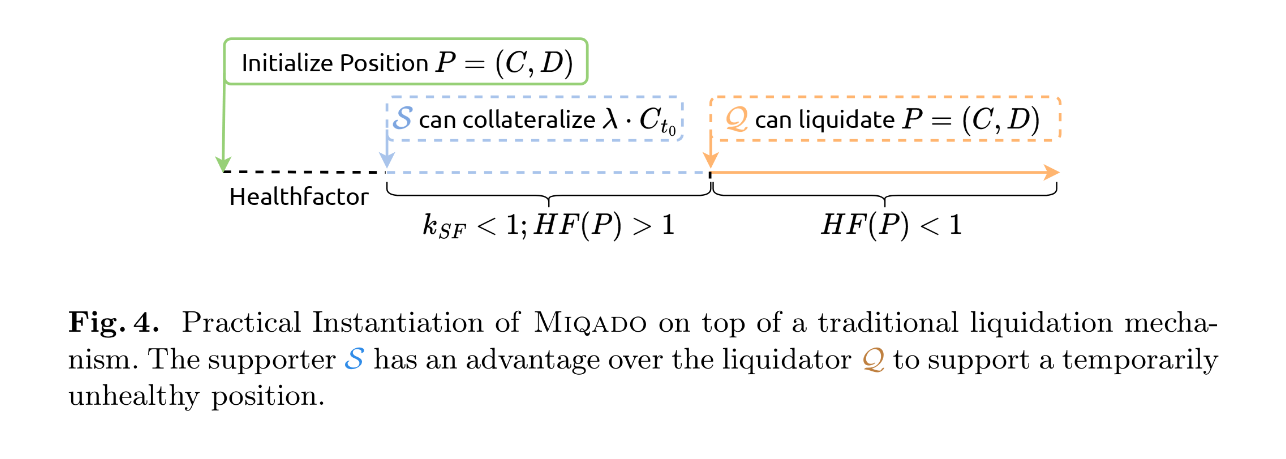 Reversible call option payoff